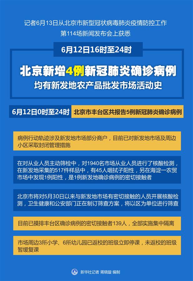 （图表）［聚焦疫情防控］北京新增4例新冠肺炎确诊病例 均有新发地农产品批发市场活动史
